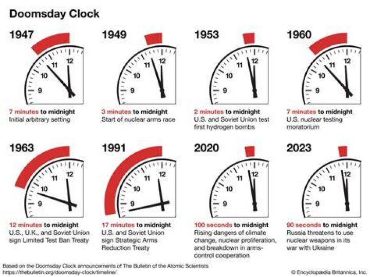 doomsday clock