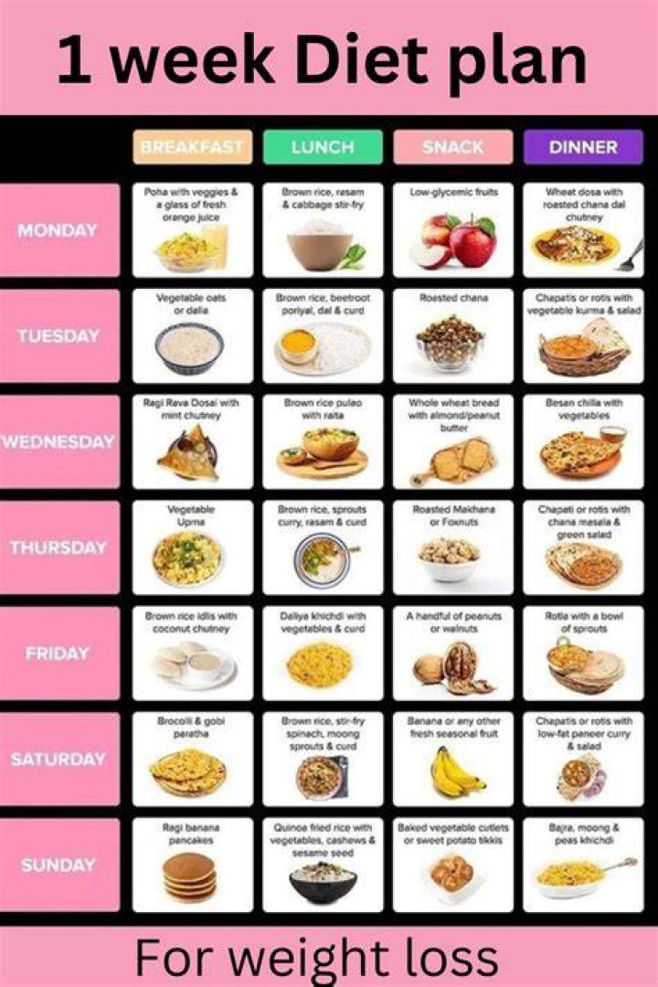Heather Burns Diet Plan