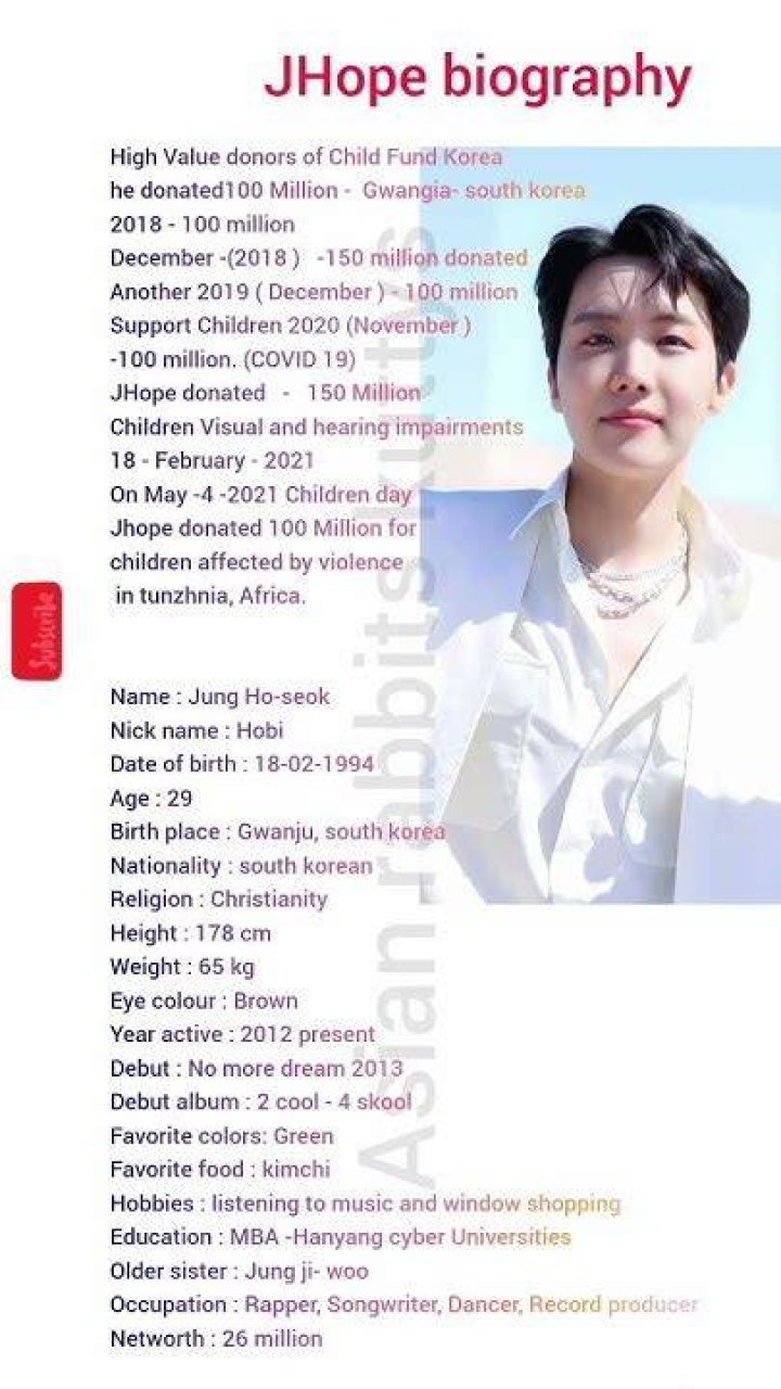 J-Hope Biography