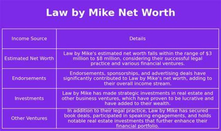 Law By Mike Net Worth & Earnings (2024)