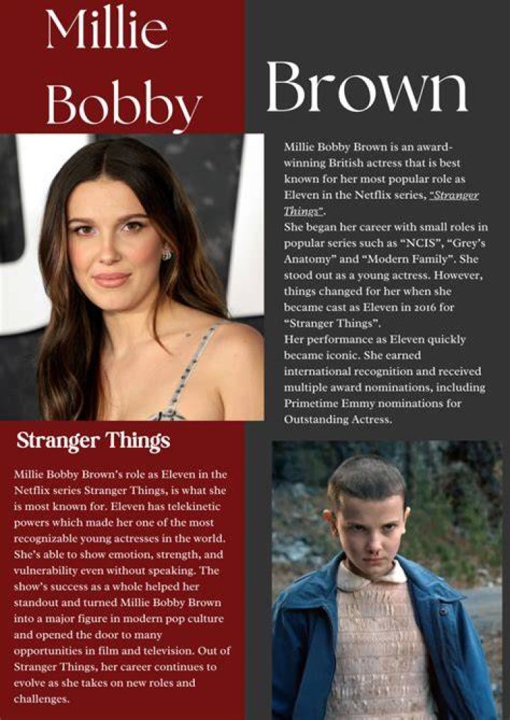Millie Bobby Brown Biography
