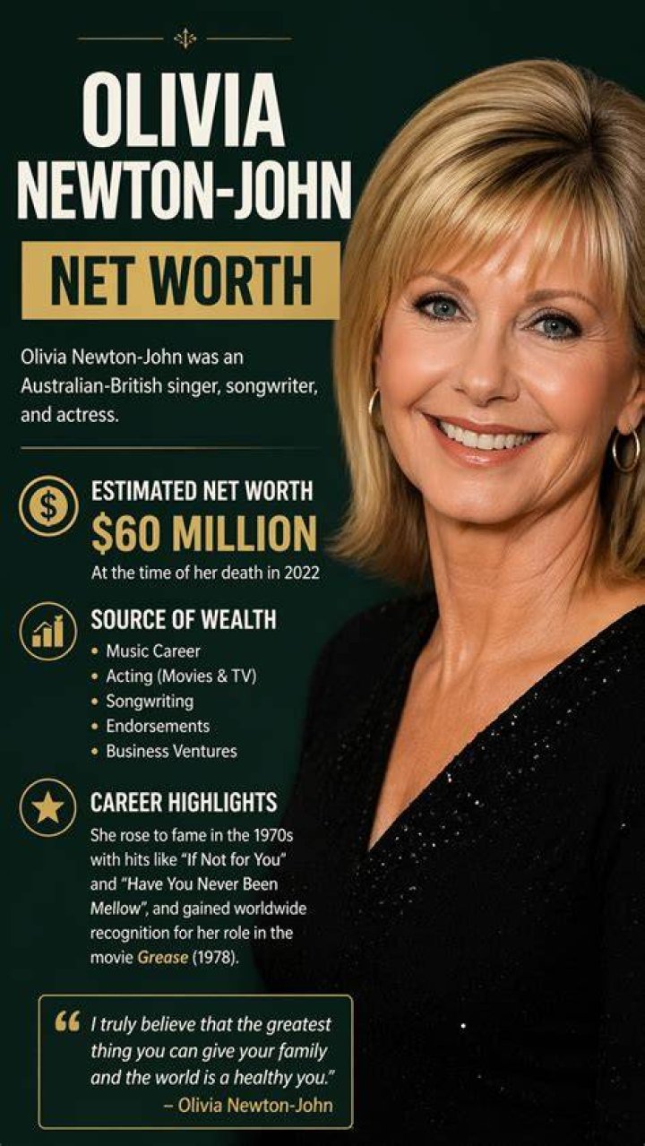 Olivia d&rsquo;Abo Net Worth