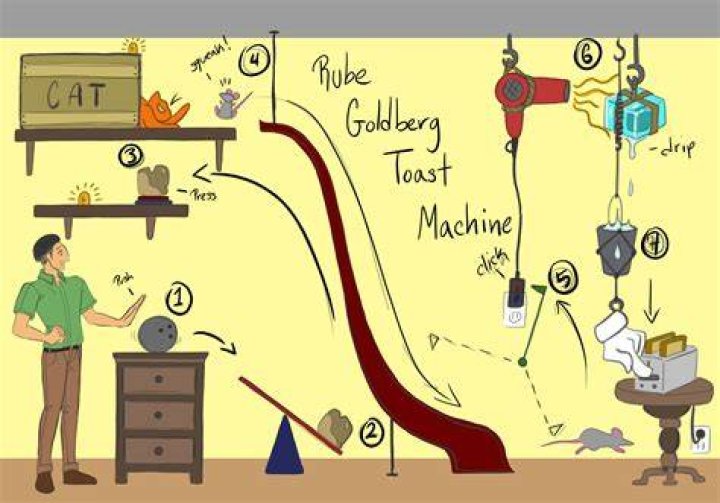 Rube Goldberg Rube Goldberg
