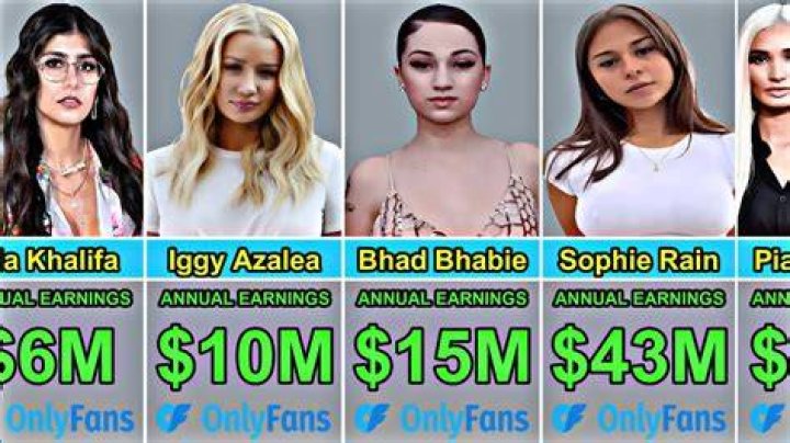 Top Onlyfans Creators Right now by Myfavcelebs.com