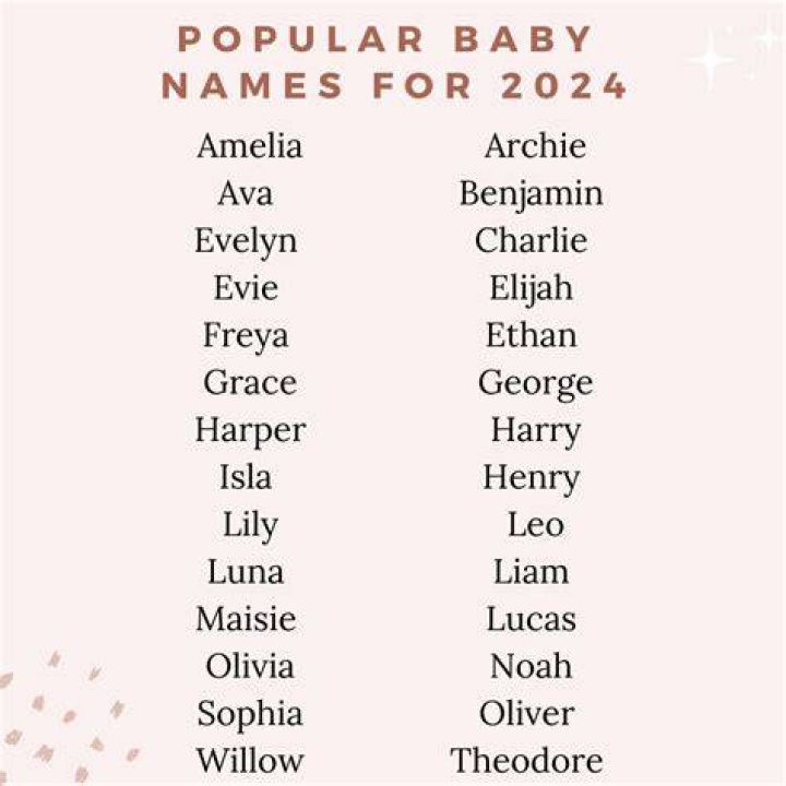 What are the names of Cinderella's mice?